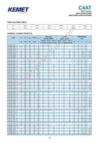 C4ATGBU4220A1DJ Datasheet Page 10