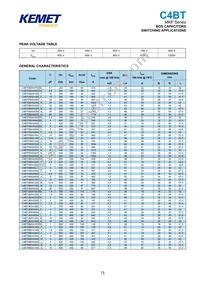 C4ATGBU4220A1DJ Datasheet Page 15