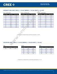 C4SMA-BGF-CQ34Q3C1 Datasheet Page 3