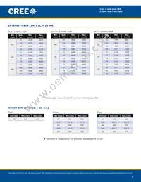 C4SMC-RGF-CV34QBB2 Datasheet Page 3