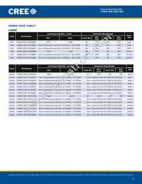 C4SMC-RGF-CV34QBB2 Datasheet Page 4