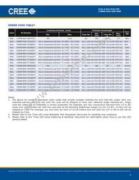 C4SMD-RGF-CV14QBB2 Datasheet Page 5