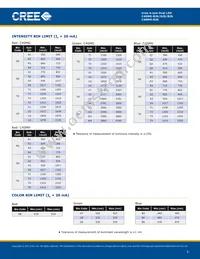 C4SME-RJS-CT14QBB2 Datasheet Page 3