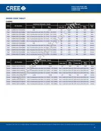 C4SME-RJS-CT14QBB2 Datasheet Page 4