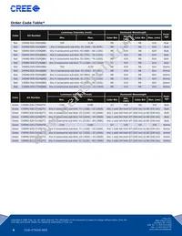 C4SMG-GJS-CT14Q7T2 Datasheet Page 4