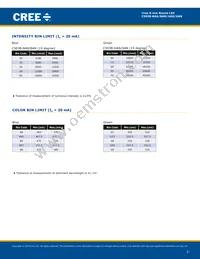 C503B-GAS-CC0D0892 Datasheet Page 3
