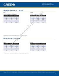 C503B-GCS-CY0A0892 Datasheet Page 3