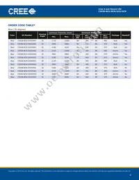 C503B-GCS-CY0A0892 Datasheet Page 4