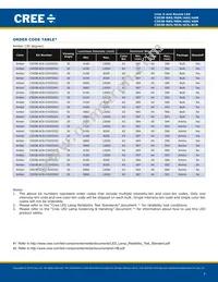C503B-RAS-CY0B0AA2 Datasheet Page 7