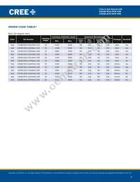 C503B-RCN-CYAZAAA1-030 Datasheet Page 4