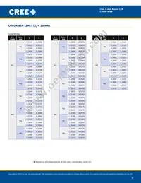 C503B-WAN-CCADA342 Datasheet Page 4