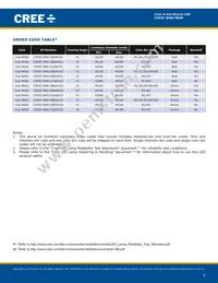 C503C-WAS-CBADB152 Datasheet Page 6