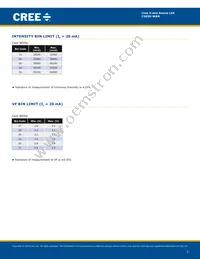 C503D-WAN-CCBDB232 Datasheet Page 3