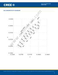 C503D-WAN-CCBDB232 Datasheet Page 5