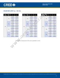 C503R-WAN-CA0C0021 Datasheet Page 4