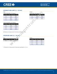 C503T-RCS-CV0Y0CC2 Datasheet Page 3