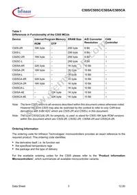 C505CALMCAFXUMA1 Datasheet Page 7