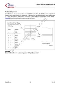 C505CALMCAFXUMA1 Datasheet Page 20