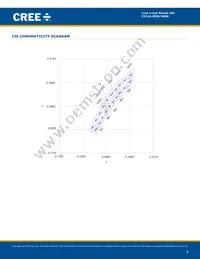 C512A-WNS-CA0C0151 Datasheet Page 8