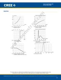 C512A-WNS-CA0C0151 Datasheet Page 10