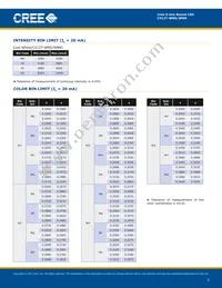 C512T-WNS-CW0Z0151 Datasheet Page 3