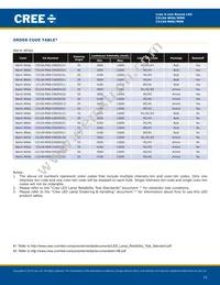 C513A-WSS-CW0Z0231 Datasheet Page 12