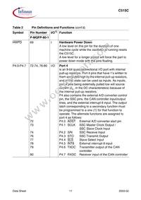 C515C8EMCAFXUMA1 Datasheet Page 15