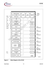 C515C8EMCAFXUMA1 Datasheet Page 18