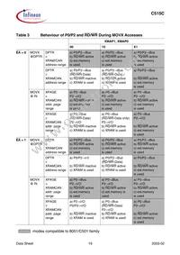 C515C8EMCAFXUMA1 Datasheet Page 23