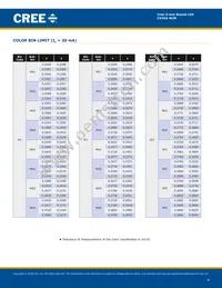 C535A-WJN-CU0V0231 Datasheet Page 4