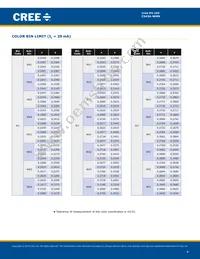 C543A-WMN-CCCKK141 Datasheet Page 4