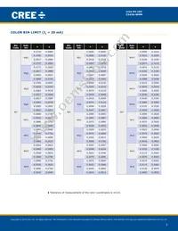 C543A-WMN-CCCKK141 Datasheet Page 5