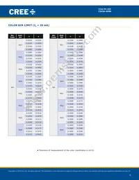 C543A-WMN-CCCKK141 Datasheet Page 6