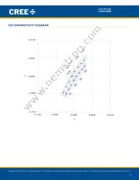 C543A-WMN-CCCKK141 Datasheet Page 7