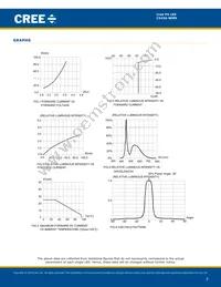 C543A-WMN-CCCKK141 Datasheet Page 9