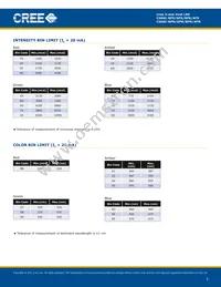 C566C-RFS-CV0W0BB2 Datasheet Page 3
