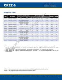 C566D-BFE-CU34Q4S1 Datasheet Page 8