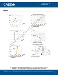 C566T-AFS-CR0T0252 Datasheet Page 5