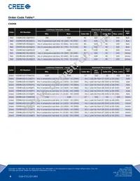 C5SMB-RJS-CS14QCC2 Datasheet Page 4