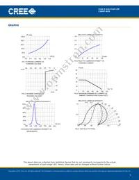 C5SMT-BJS-CP0S0452 Datasheet Page 5