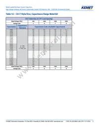 C640C102MHR5TA Datasheet Page 5
