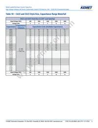 C640C102MHR5TA Datasheet Page 6