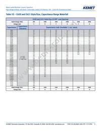 C640C102MHR5TA Datasheet Page 8