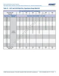 C640C102MHR5TA Datasheet Page 9