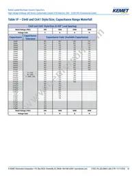 C640C102MHR5TA Datasheet Page 10