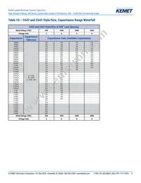 C640C102MHR5TA Datasheet Page 11