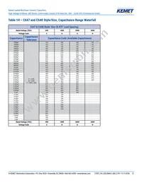 C640C102MHR5TA Datasheet Page 12