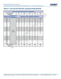 C657C103JGG5TA Datasheet Page 6