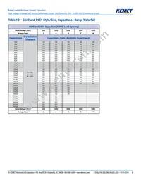 C657C103JGG5TA Datasheet Page 8