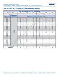 C657C103JGG5TA Datasheet Page 9